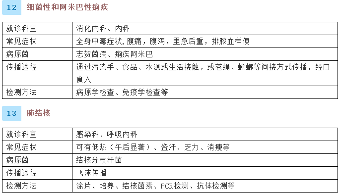健康腾冲