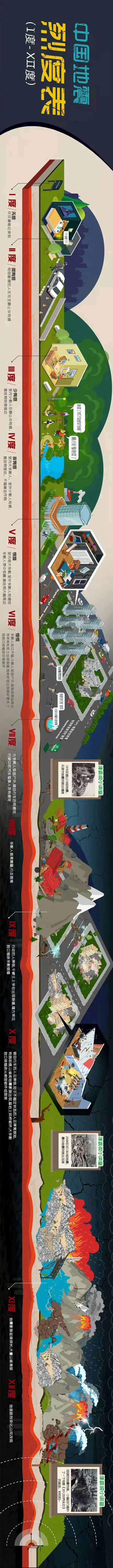 一图看懂地震烈度