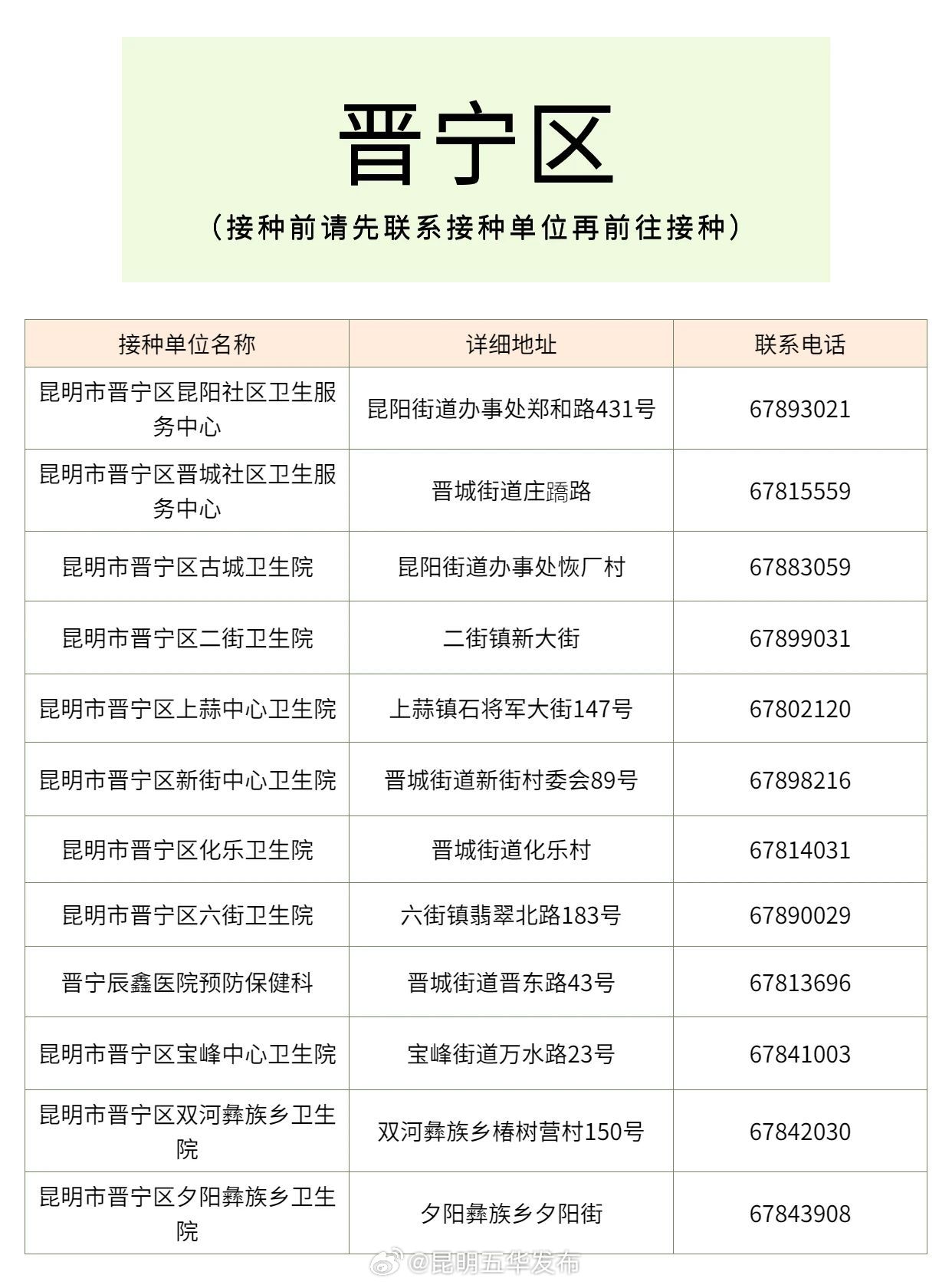昆明五华发布