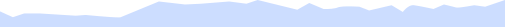 西山政务服务