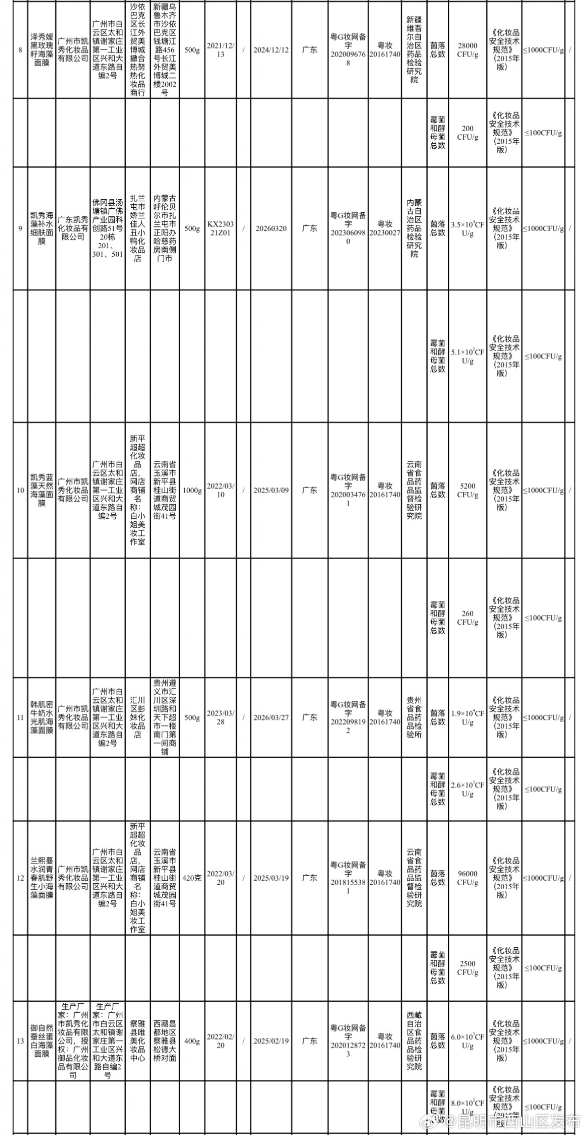 昆明市西山区发布