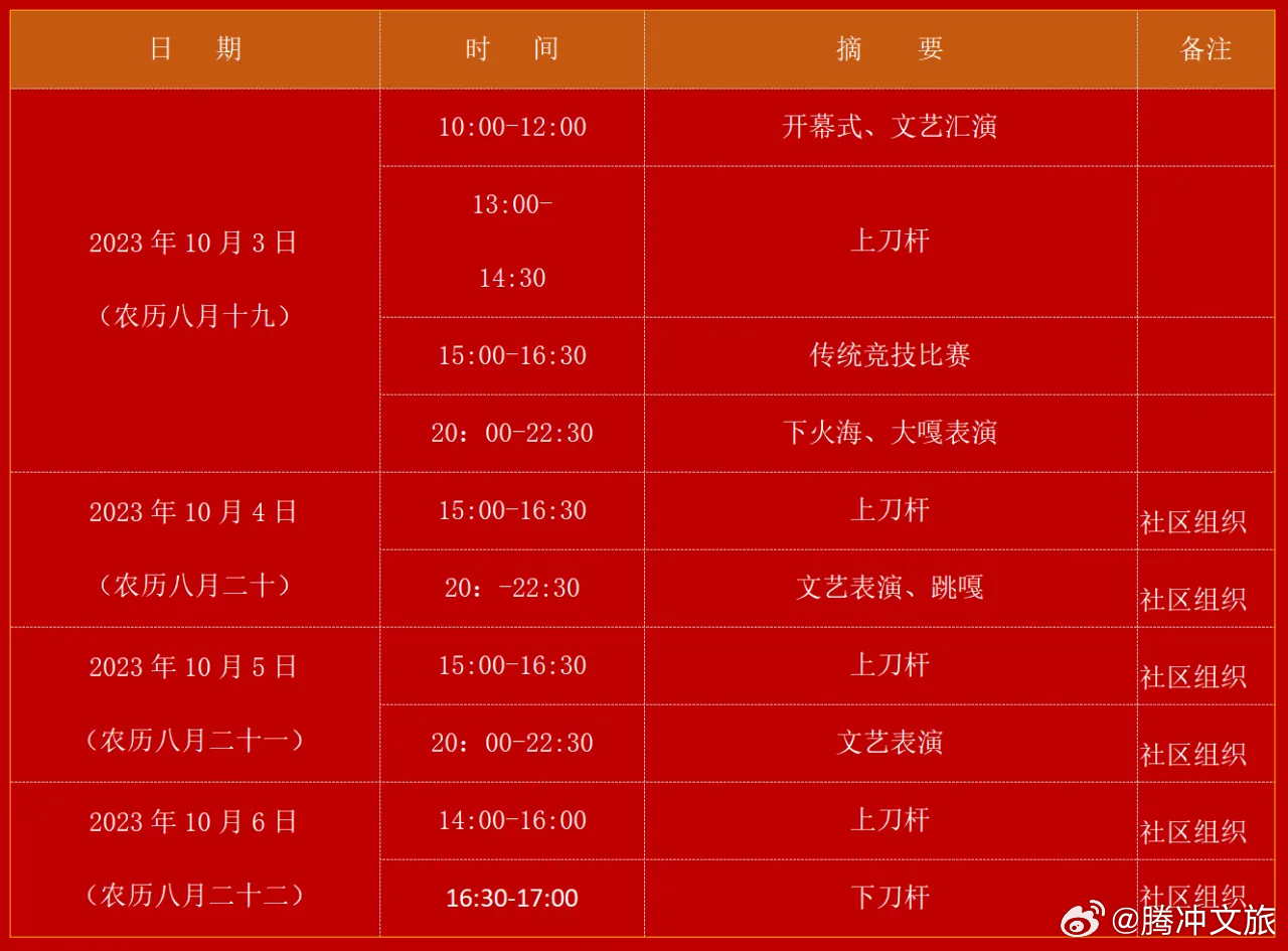 活动预告丨腾冲市猴桥镇胆扎社区“思佳多木”“刀杆节”文化交流活动