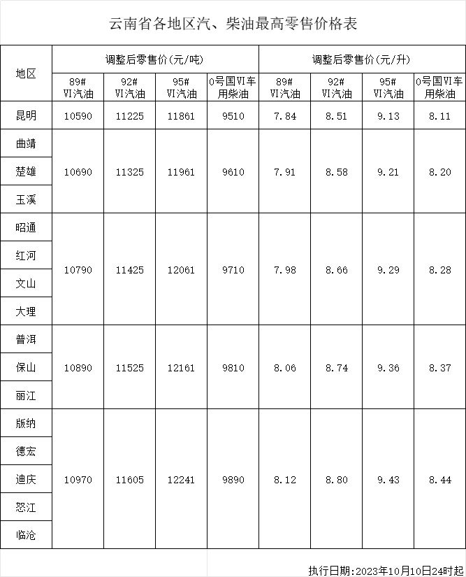 昭通日报