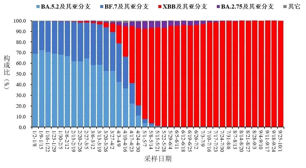 云南疾控