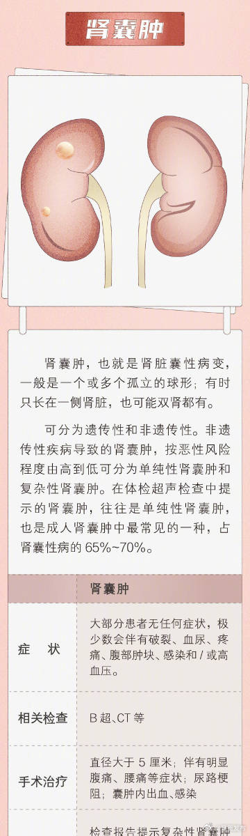 呈贡发布