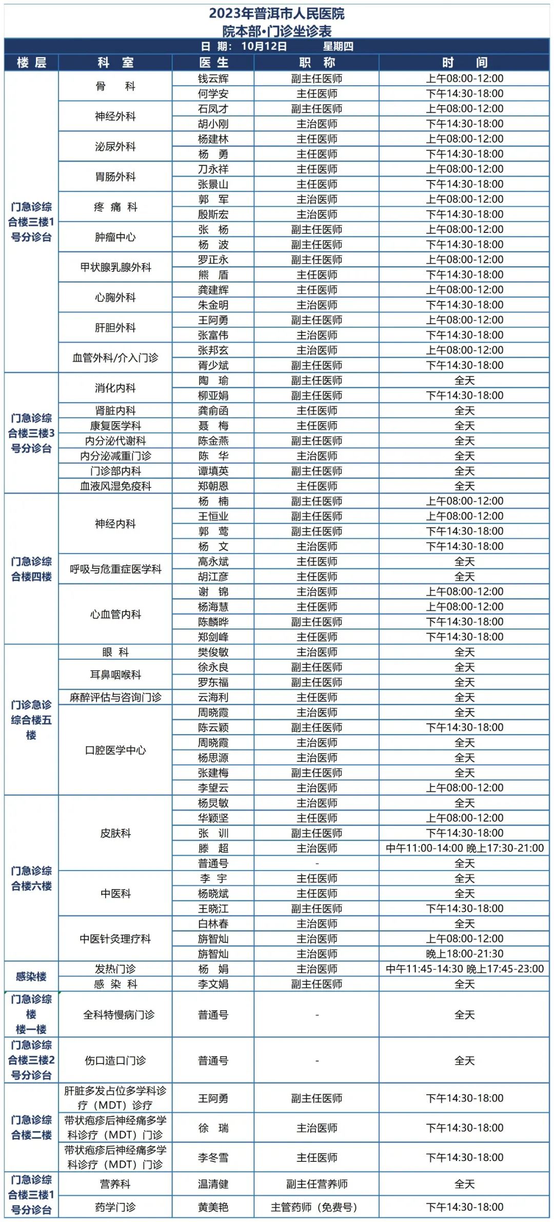 普洱市人民医院