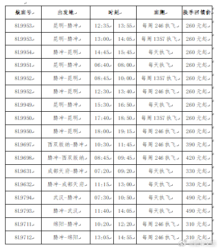 冬春航季祥鹏航空计划在腾冲新开、加密多条航线