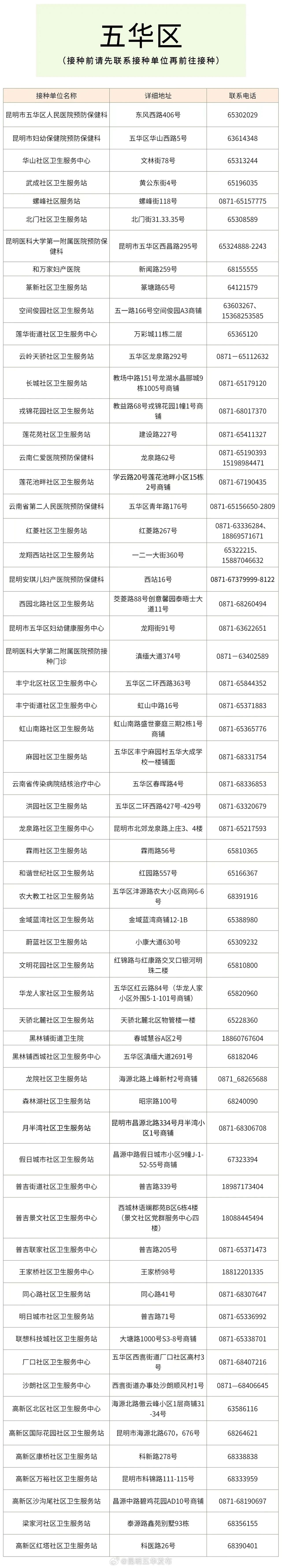 昆明五华发布