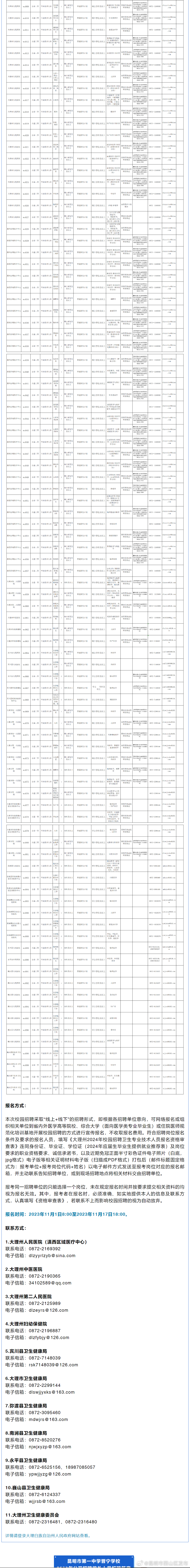 昆明市西山区发布