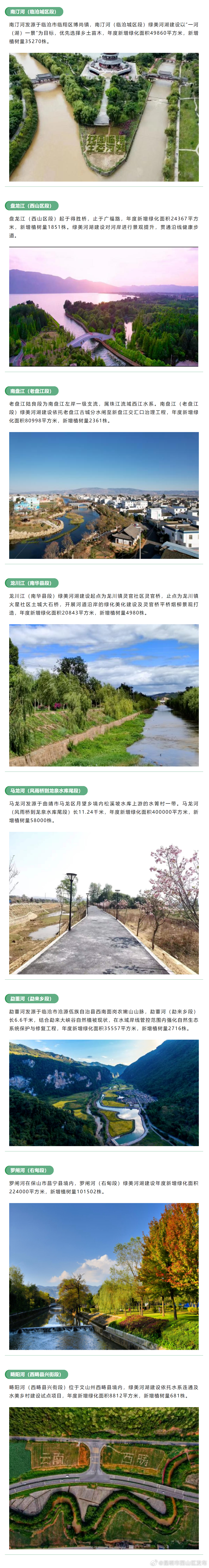 昆明市西山区发布