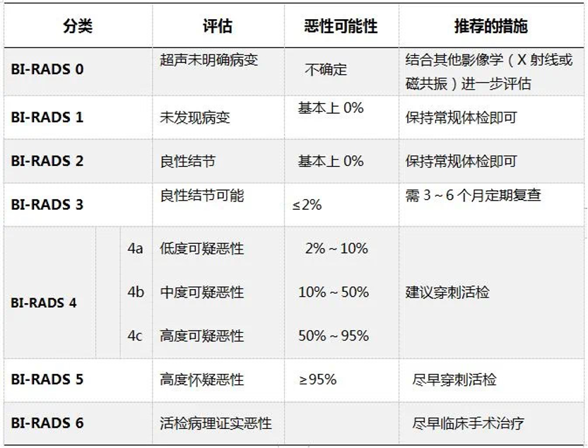 美丽云南微科普
