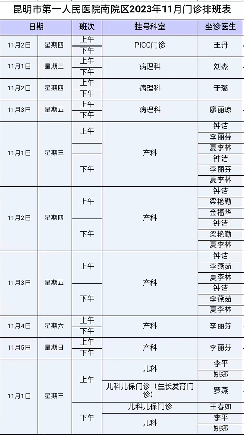 昆明市第一人民医院