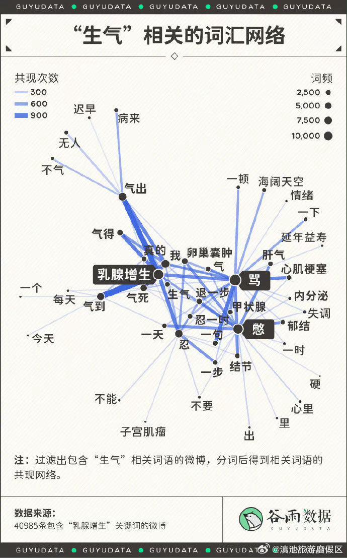 滇池旅游度假区
