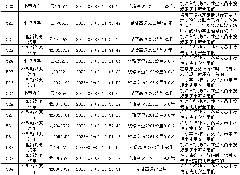 云南高速交警