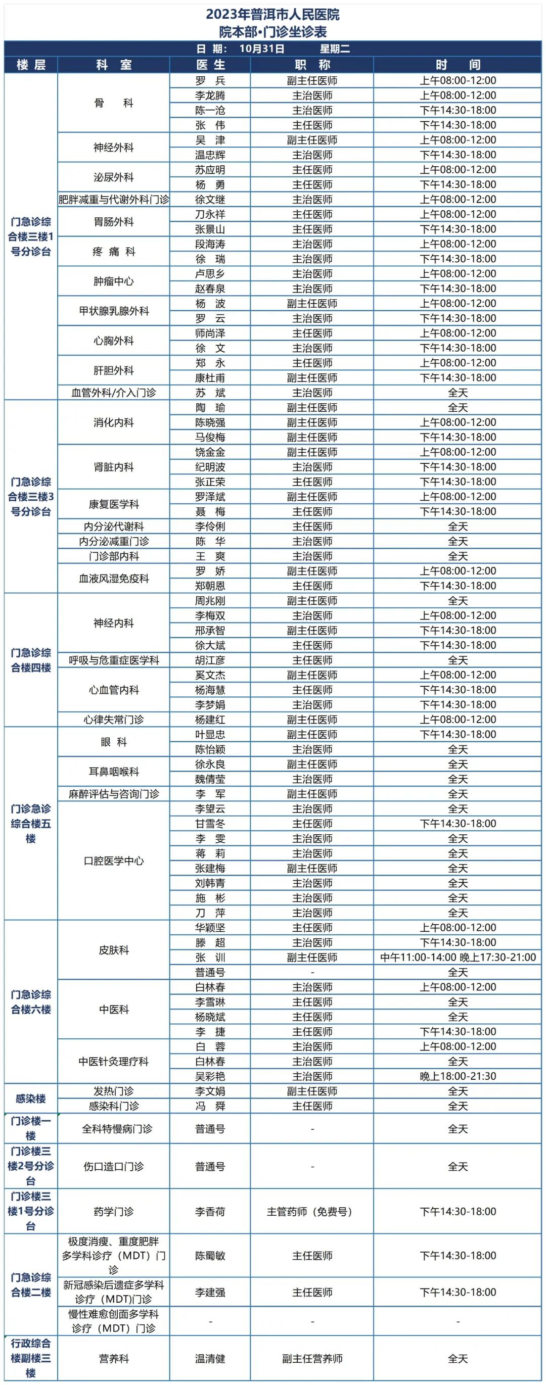 普洱市人民医院