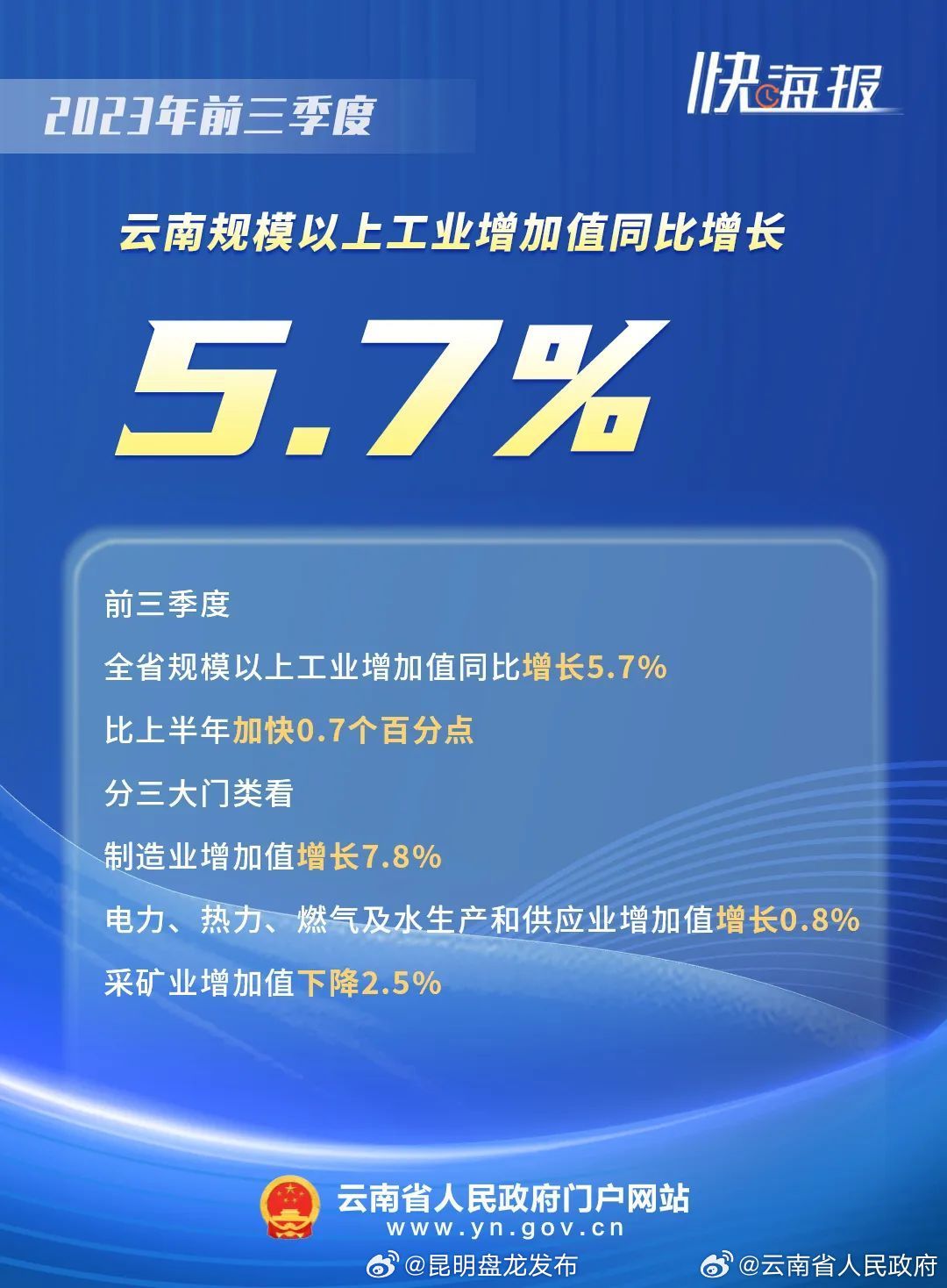 昆明盘龙发布