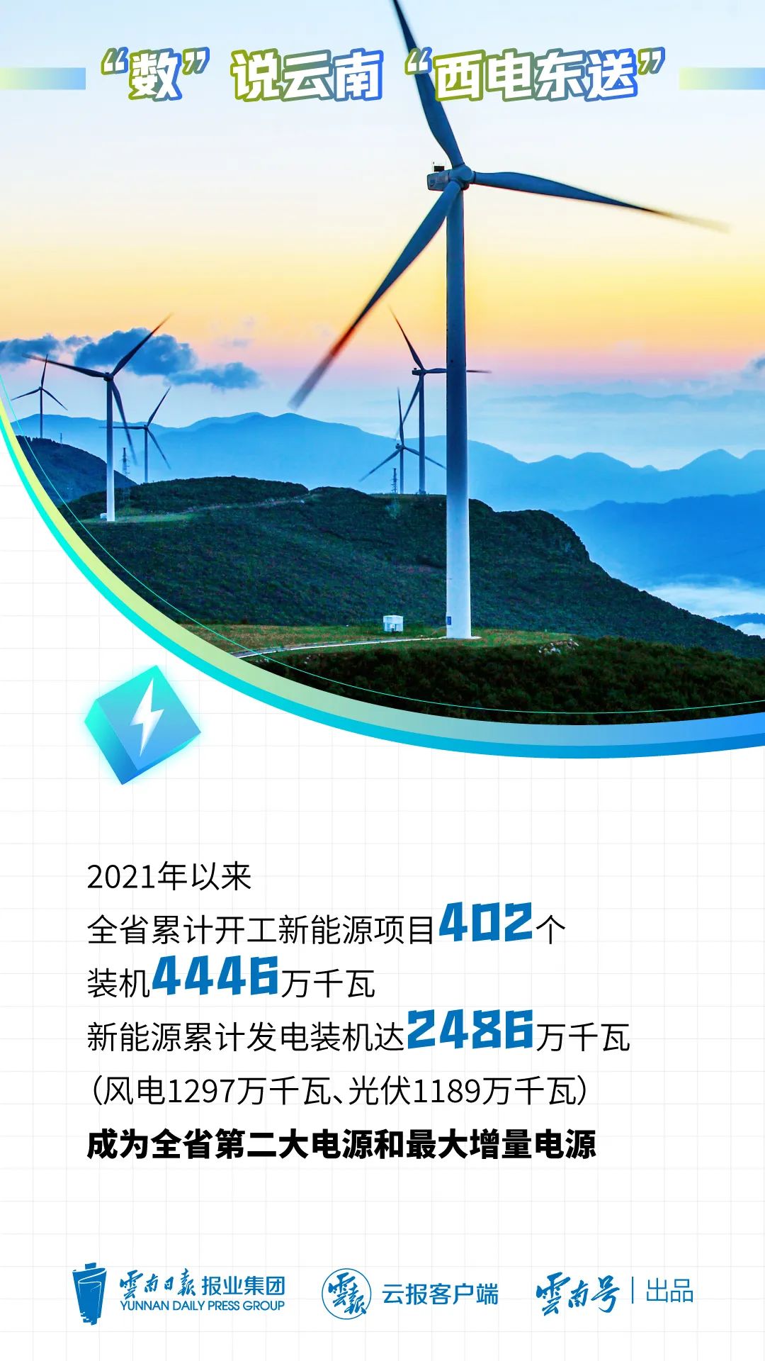 昆明国家高新区发布