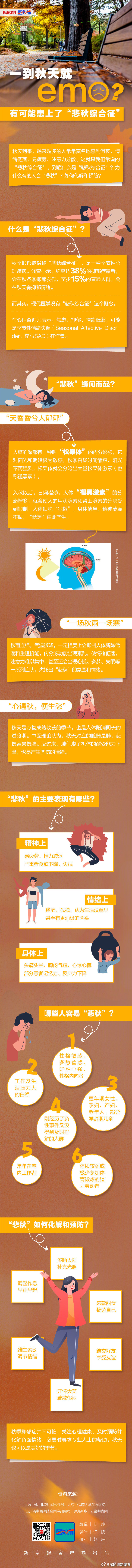 图数解丨为啥一到秋天就莫名沮丧？有可能患上了“悲秋综合征”