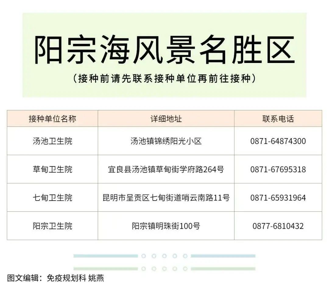 昆明国家高新区发布