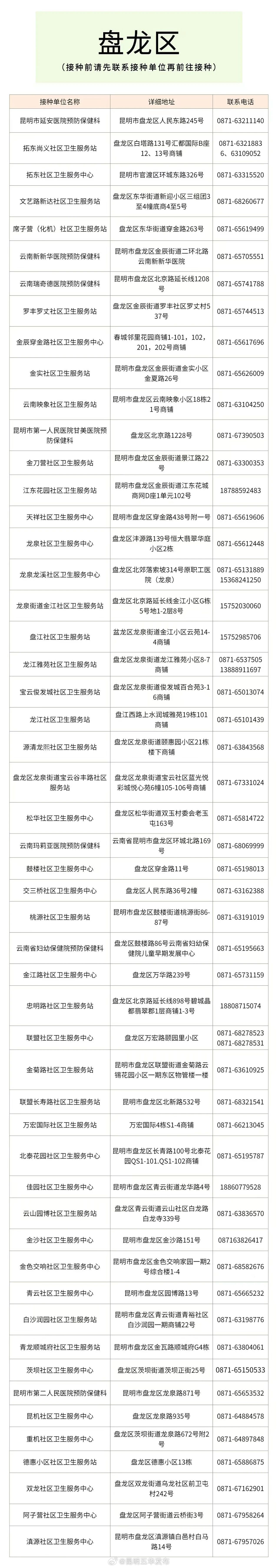 昆明五华发布