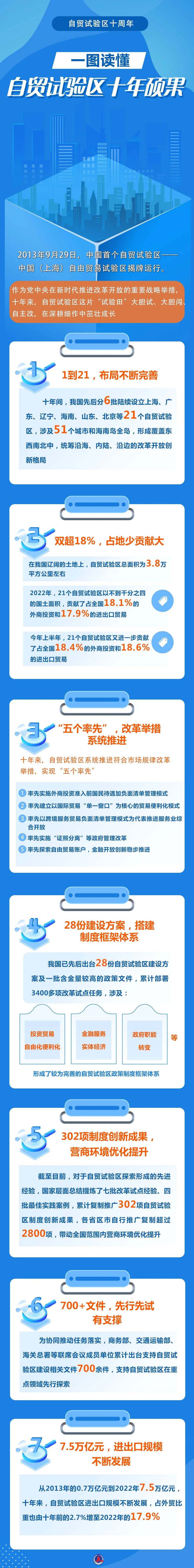 昆明经开区