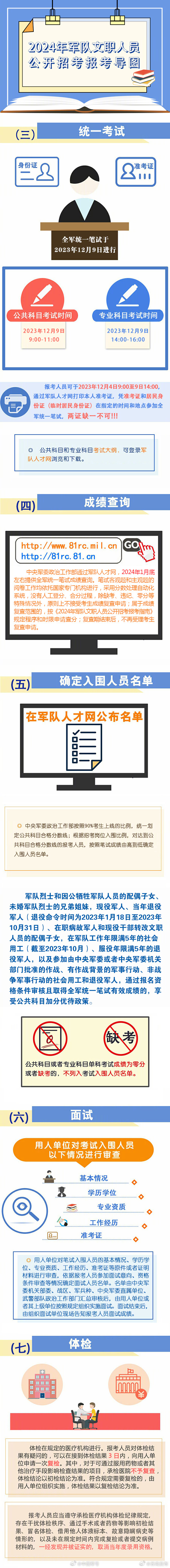 云南发布