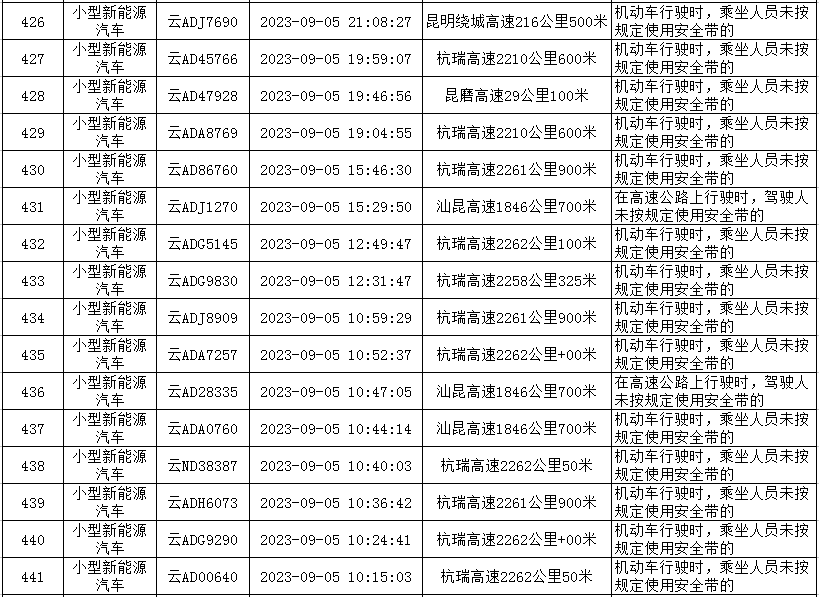 云南高速交警