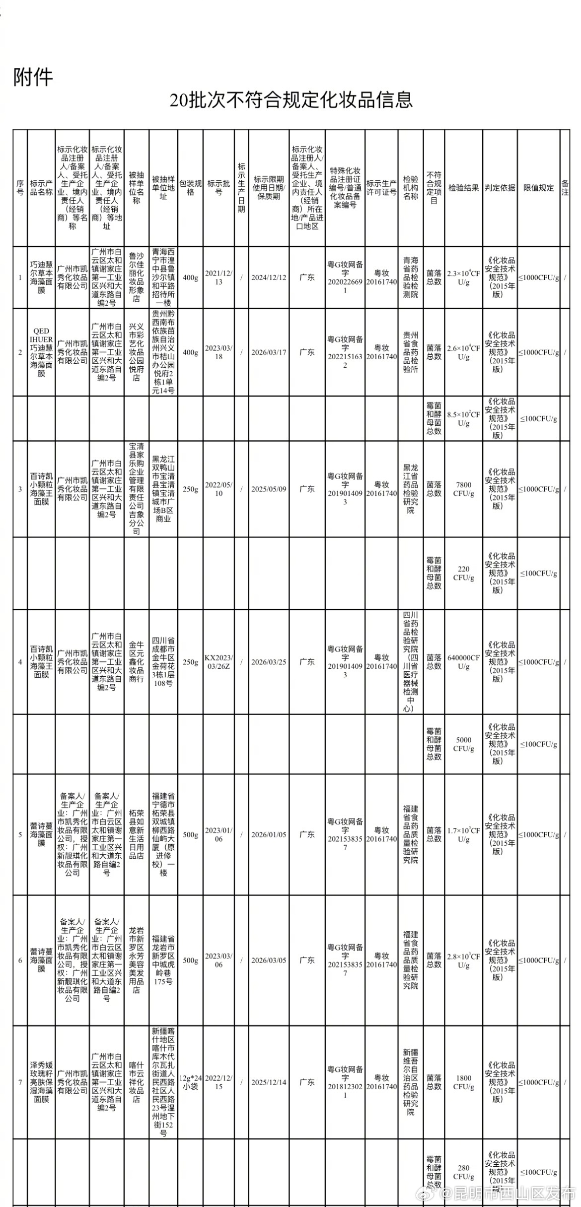昆明市西山区发布