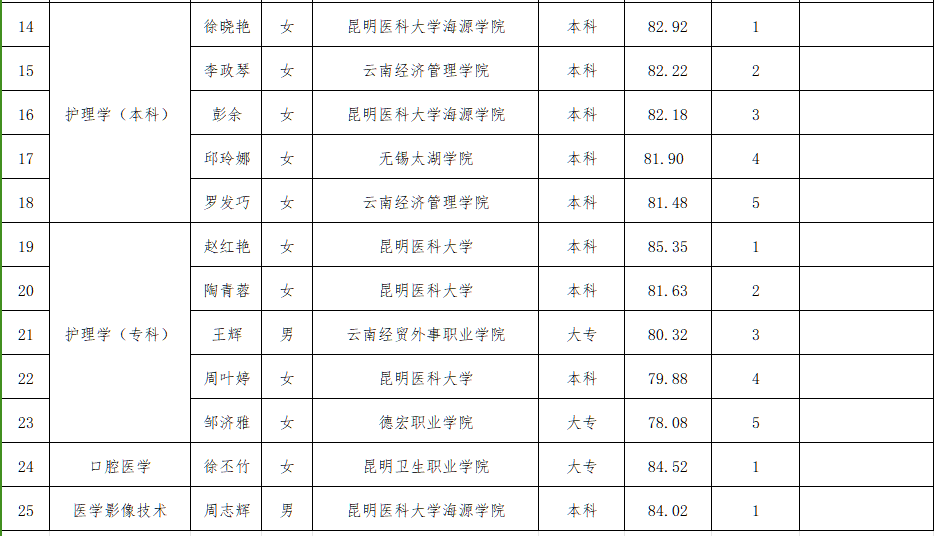 景谷人民医院