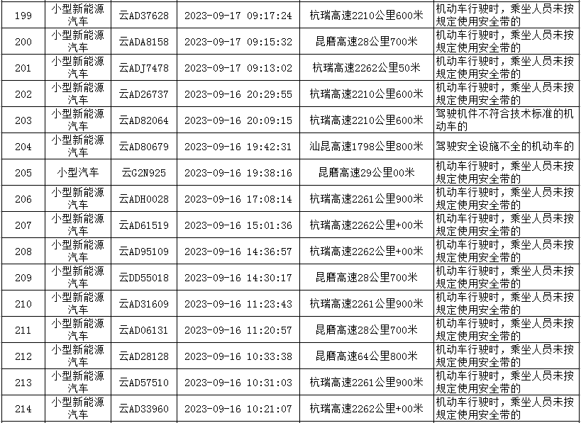 云南高速交警
