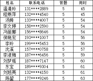 云南省图书馆