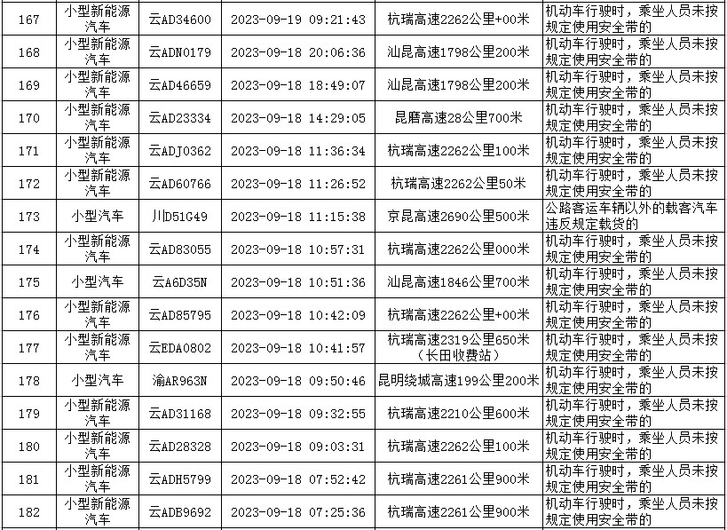 云南高速交警