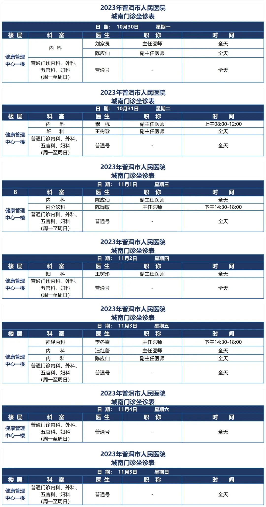 普洱市人民医院