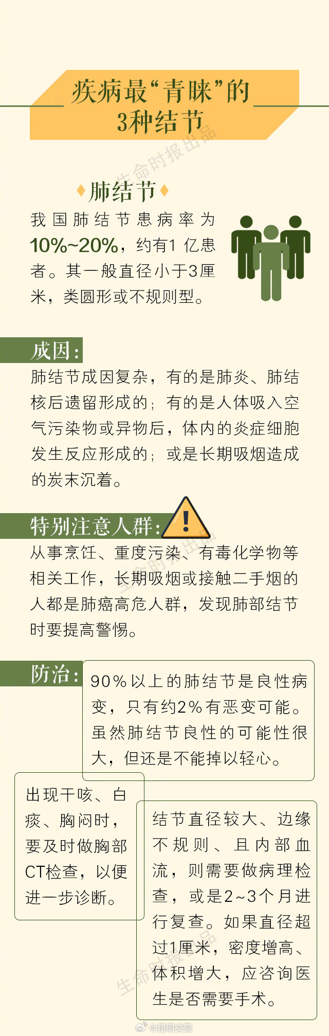 昆明交警