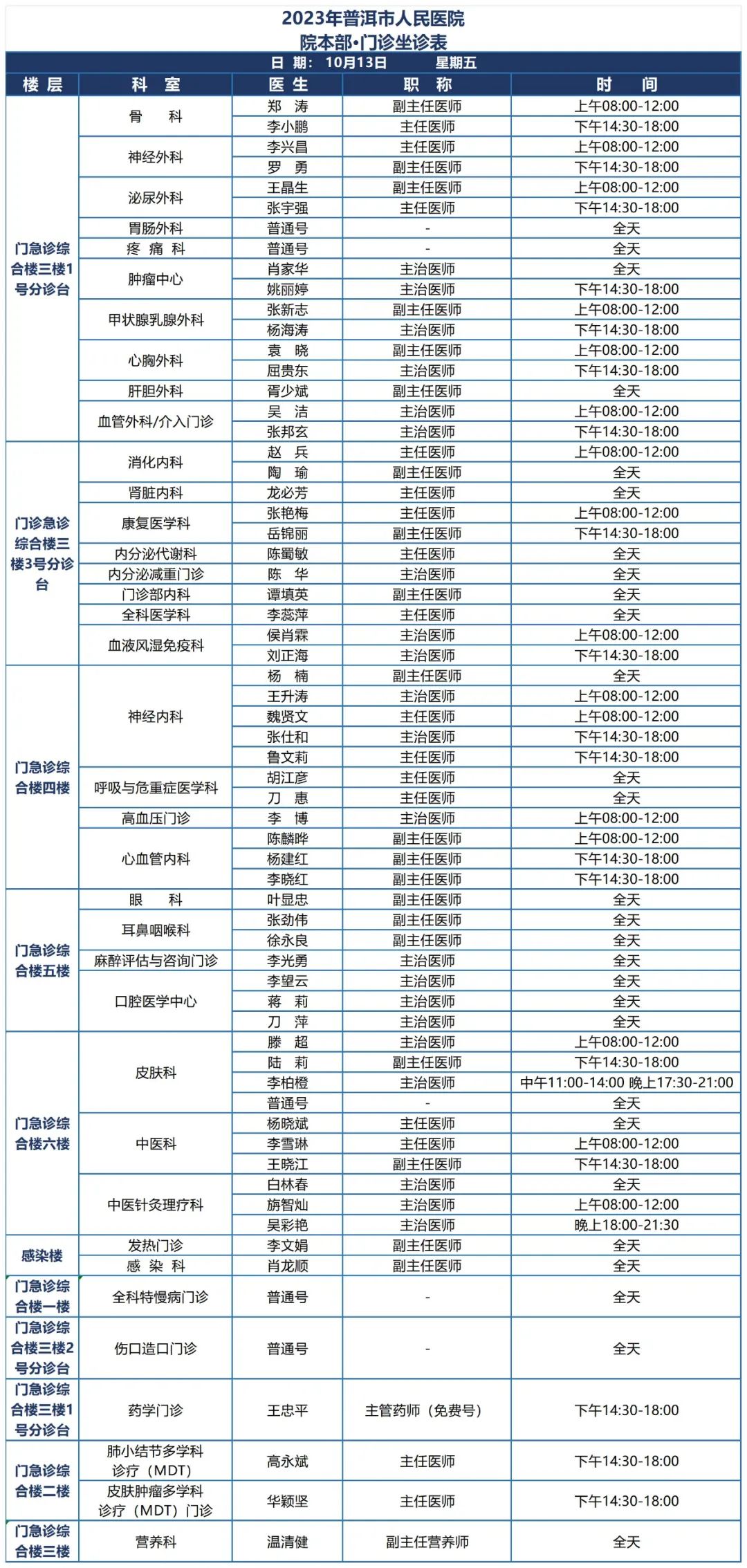 普洱市人民医院