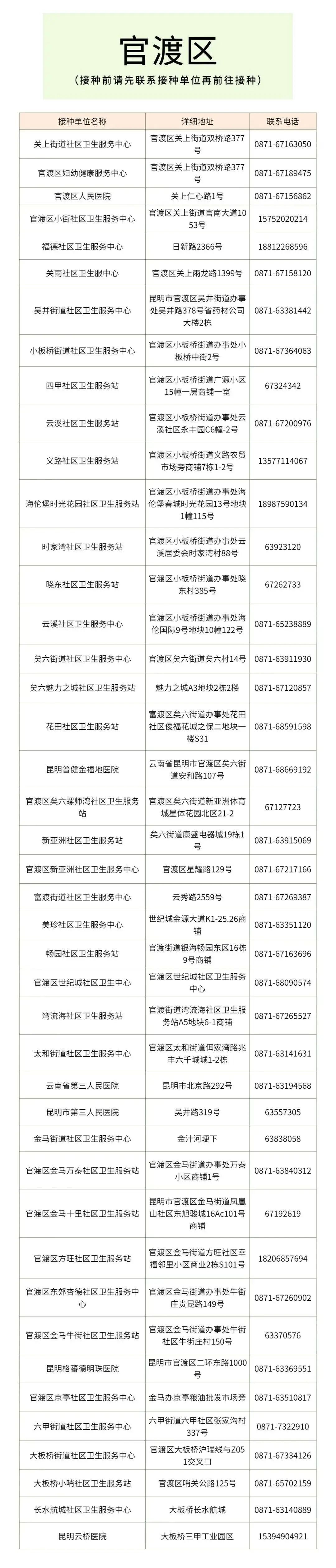 昆明国家高新区发布