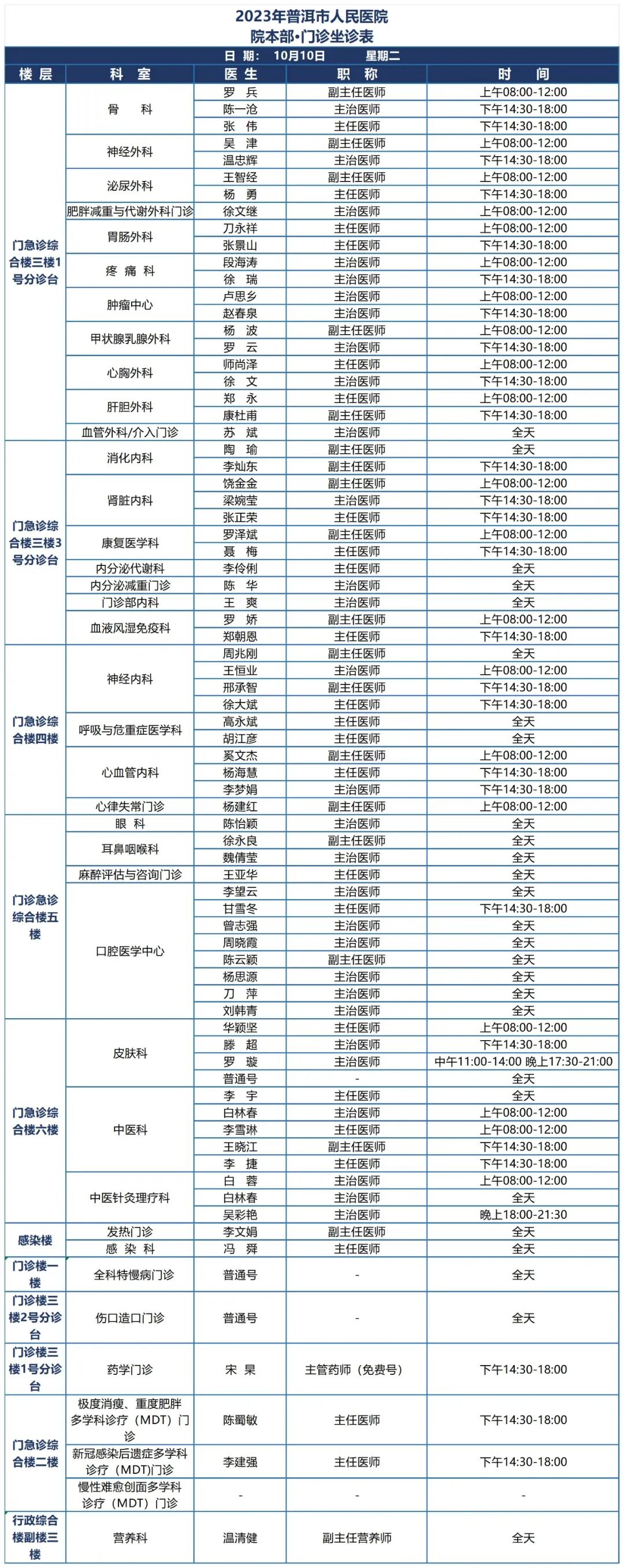 普洱市人民医院