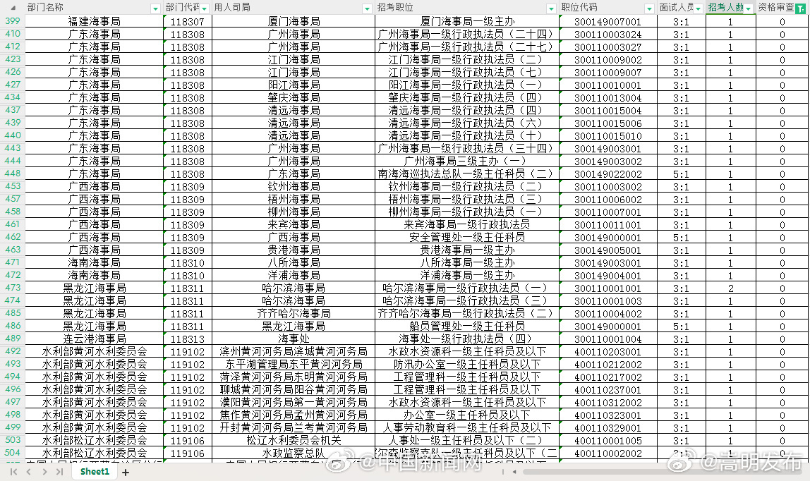 嵩明发布