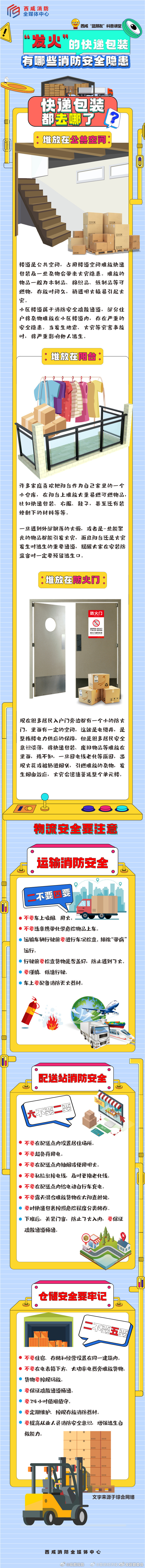 快递配送站防火“四要六不要”