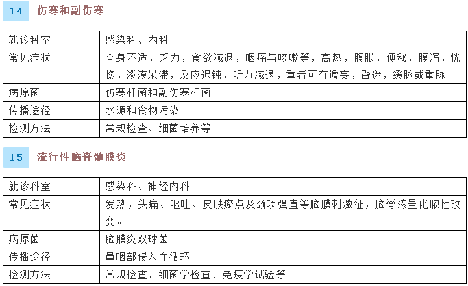 健康腾冲