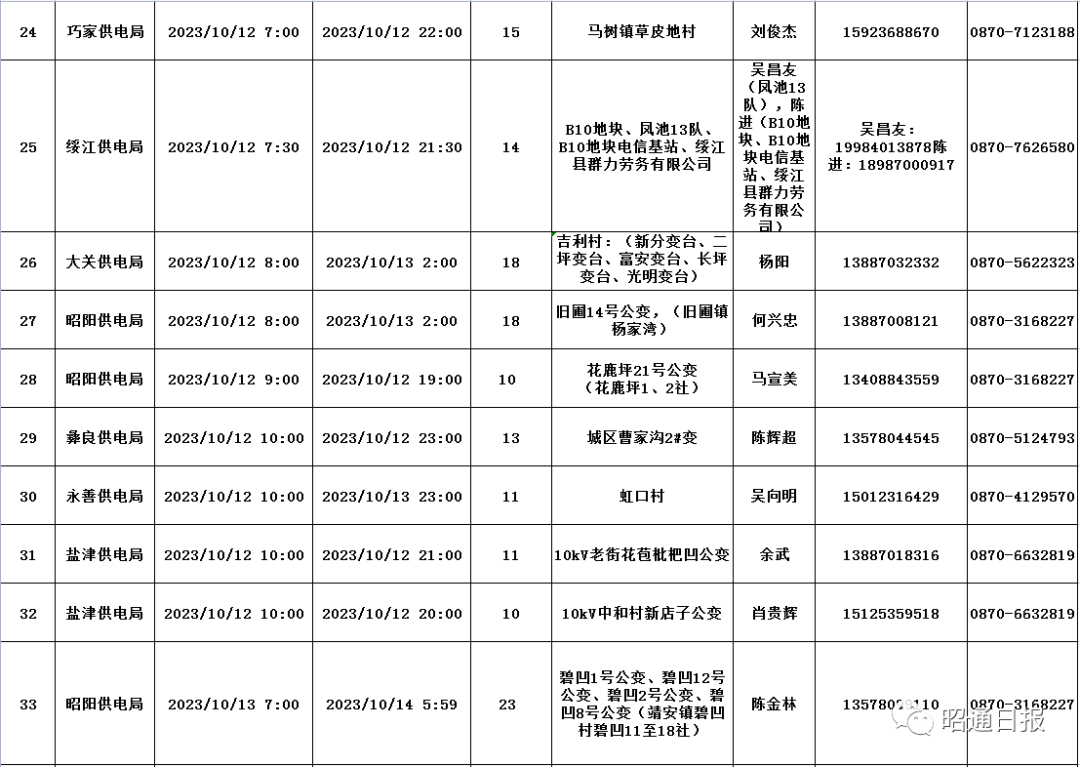 昭通日报