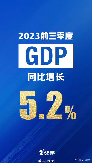 2023前三季度GDP同比增长5.2%