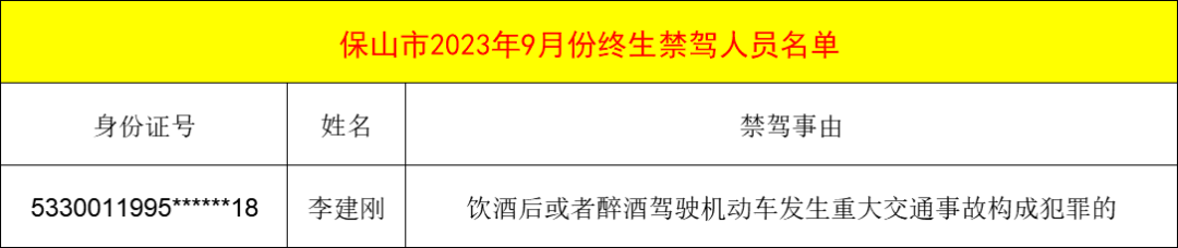 保山新闻网