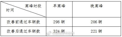 昆明五华发布
