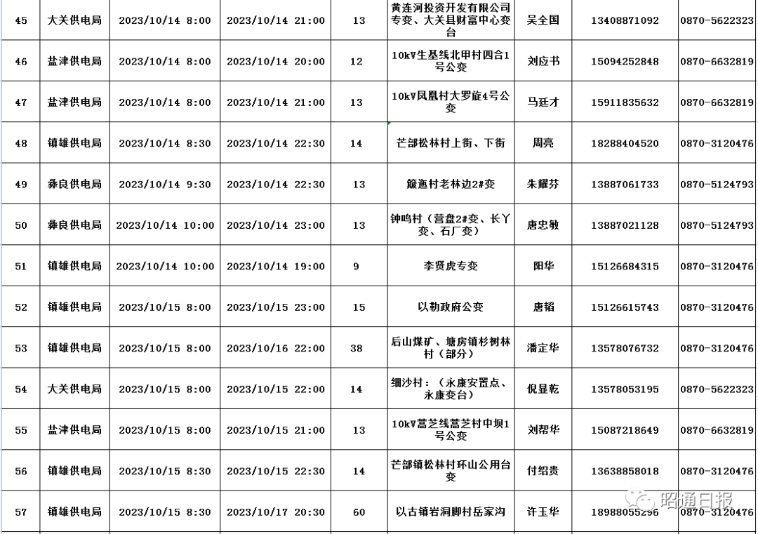 昭通日报
