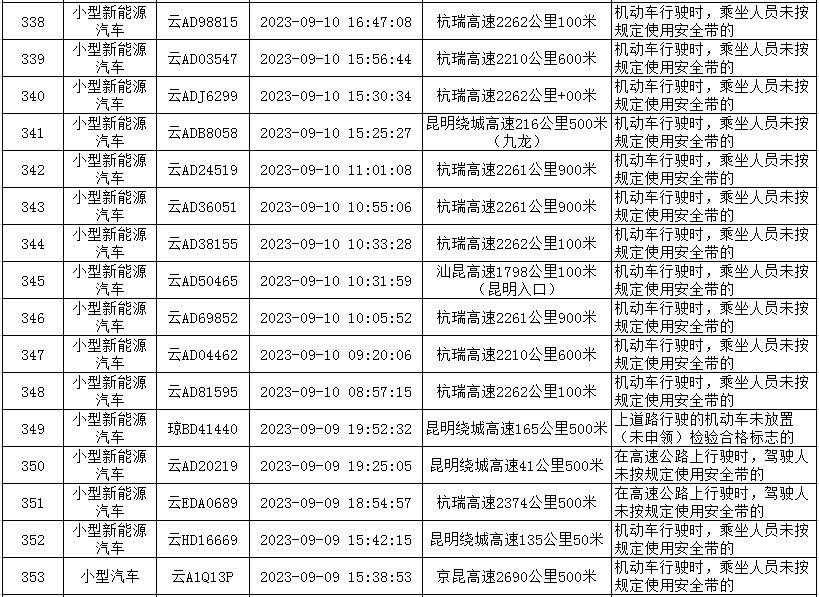 云南高速交警