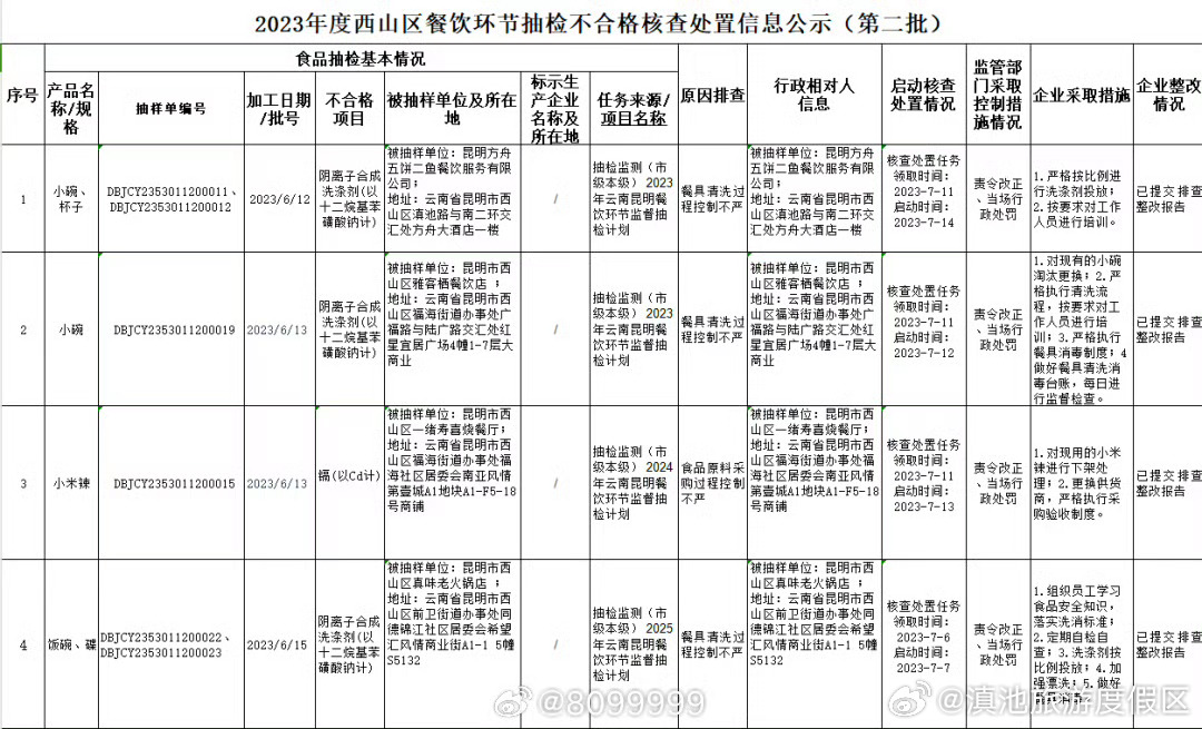 滇池旅游度假区