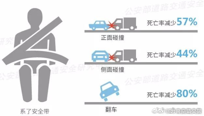 安全带＝生命带！请您系好安全带！