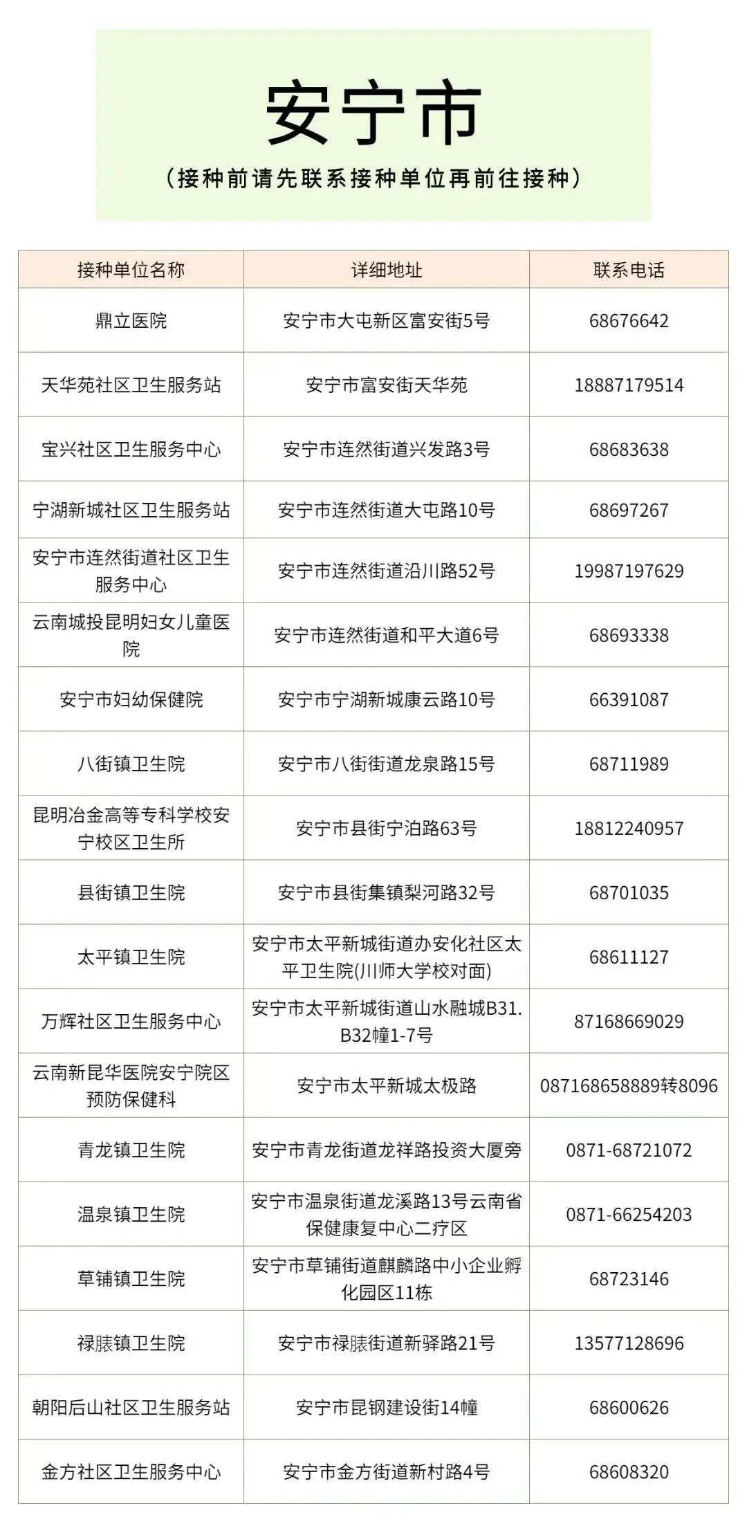 昆明国家高新区发布