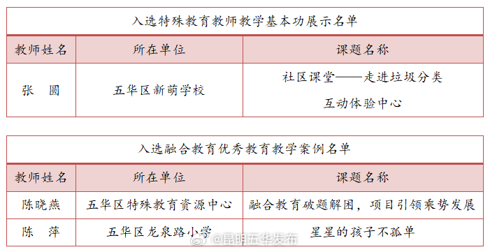昆明五华发布